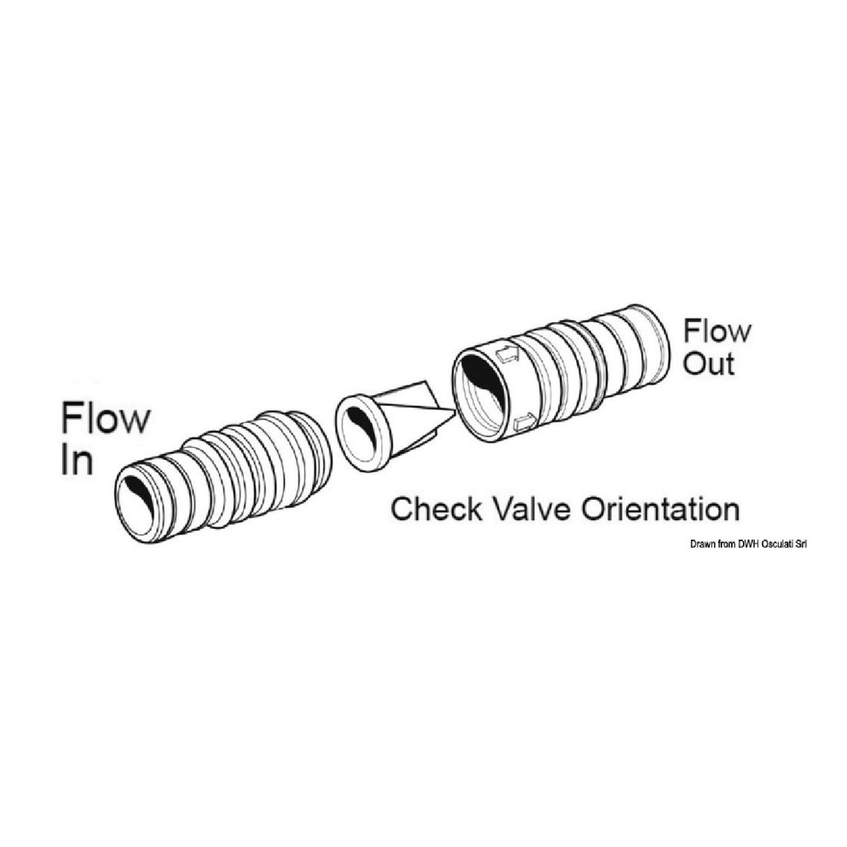 Whale Inline Check Valve