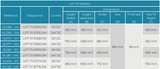 Noval UP-DOWN TV-LIFT TV-Halterung