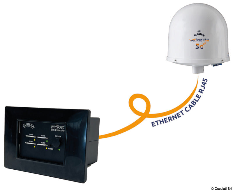 Glomex weBBoat Plus 5G con SIM Extender