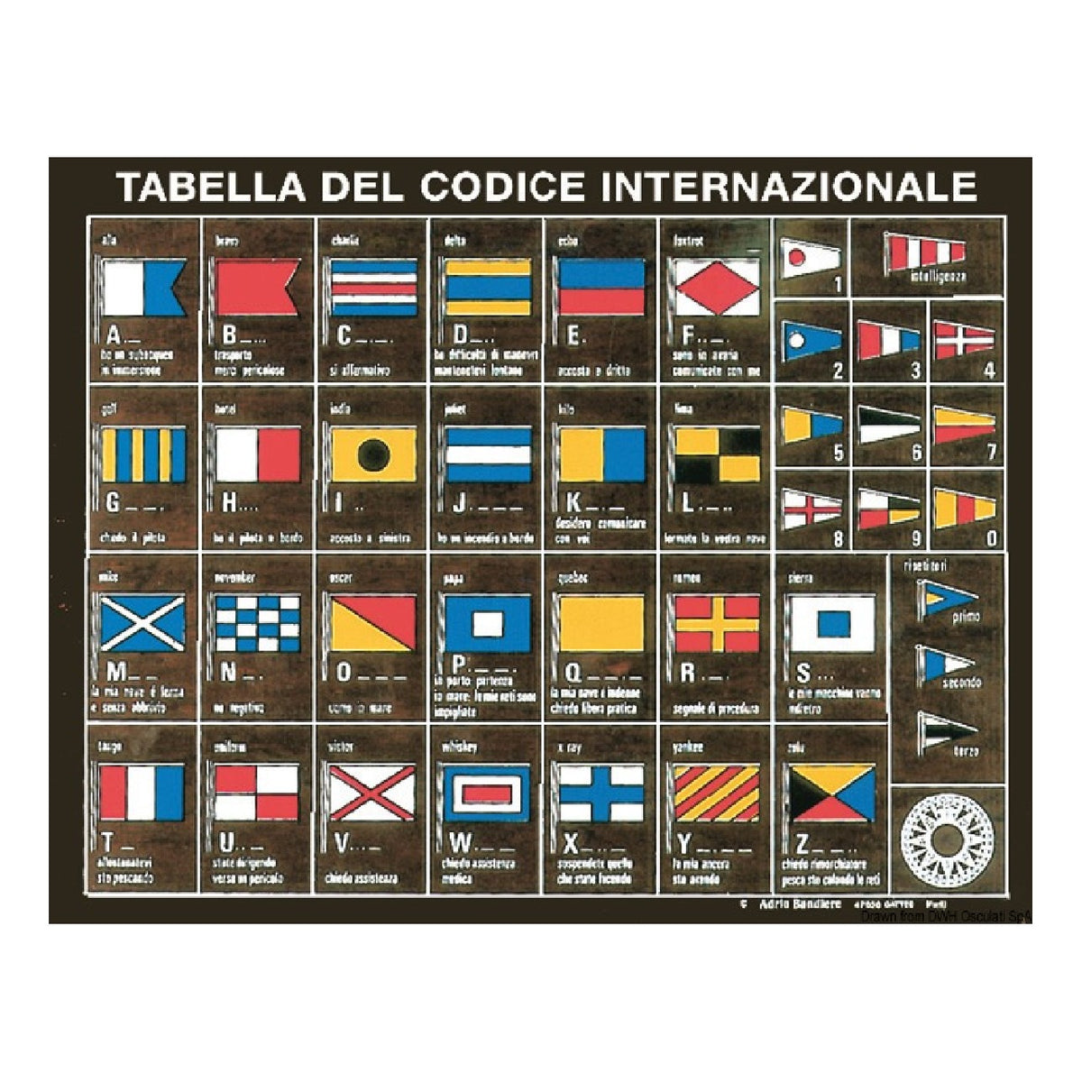 Tabla de códigos internacionales de Osculati impresa en tableta 35.452.89