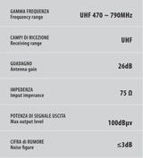Antenna TV digitale amplificata 12/24V per camion, base magnetica  Lampa Globo-1 Plus 39106