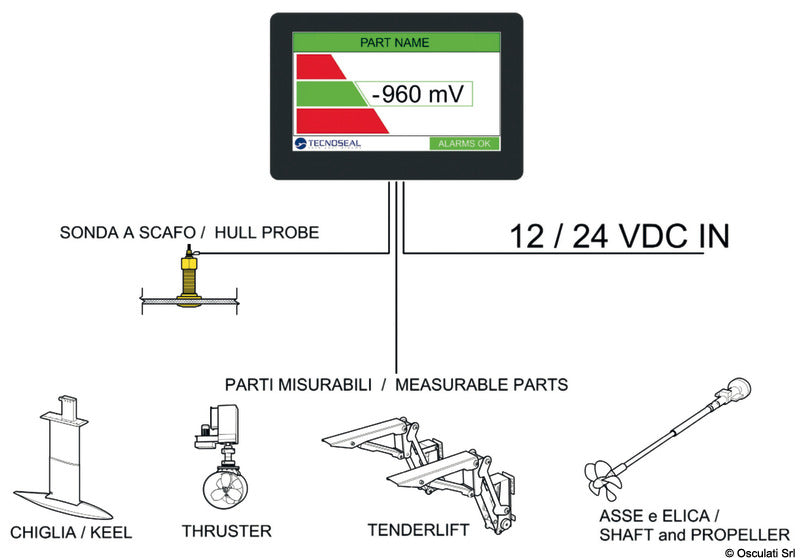 Tecnoseal Silber/Silberchlorid-Sonde für ATOM