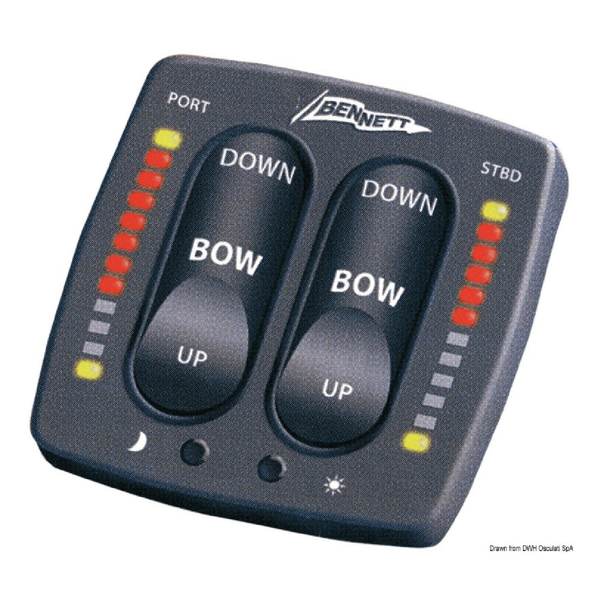 Panel de control Bennett Flap Euro Rocker