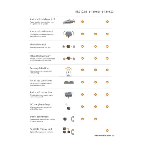 Mente Marine Pannello di controllo e gestione automatica dei flap