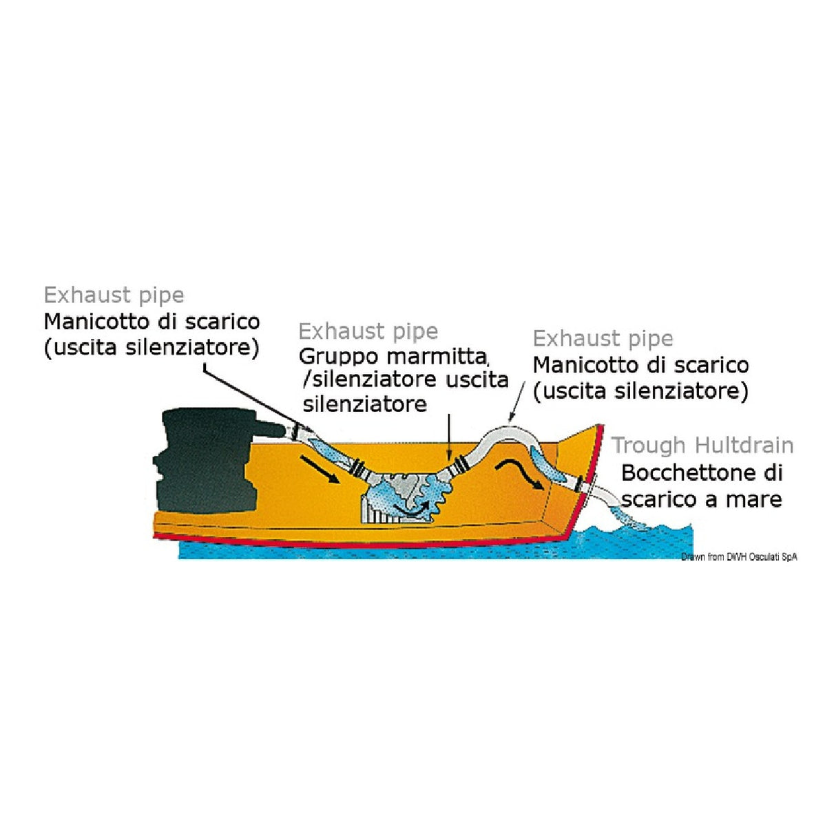 Osculati Marmitta di scarico per motori raffreddati ad acqua 51.370.00 51.370.00