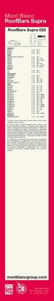 Montblanc Supra 22 Dachgepäckträger