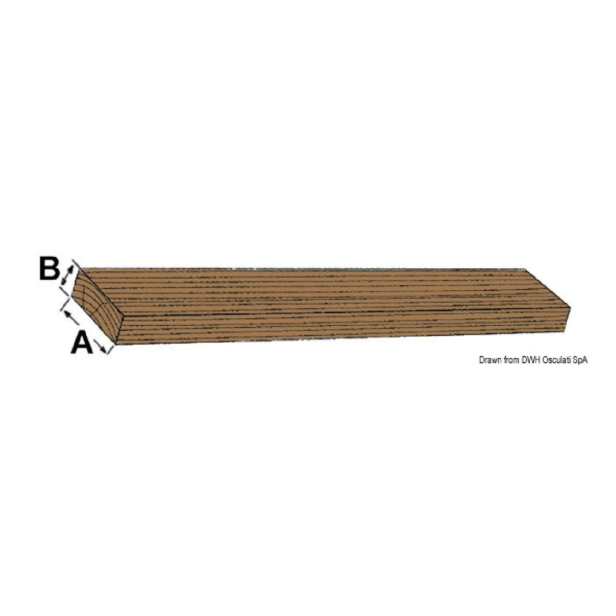 ARC Liste in Teak da 2 metri