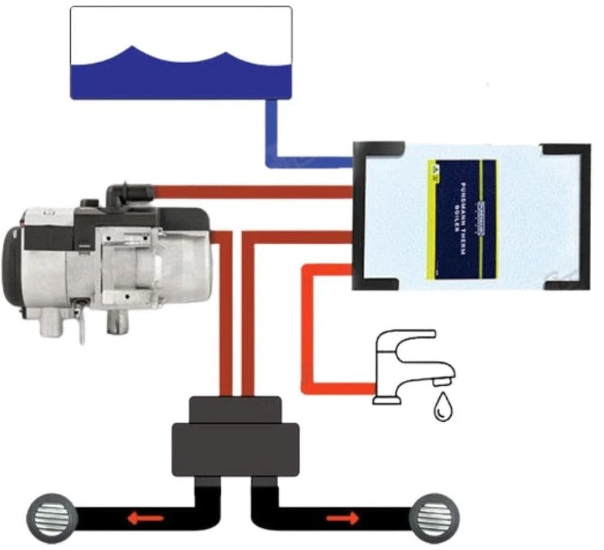 Boiler ad alta pressione 9L 12V/230V Pundman