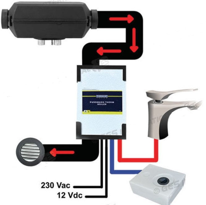 Boiler scambiatore ad aria 6L 12V/230V Pundmann