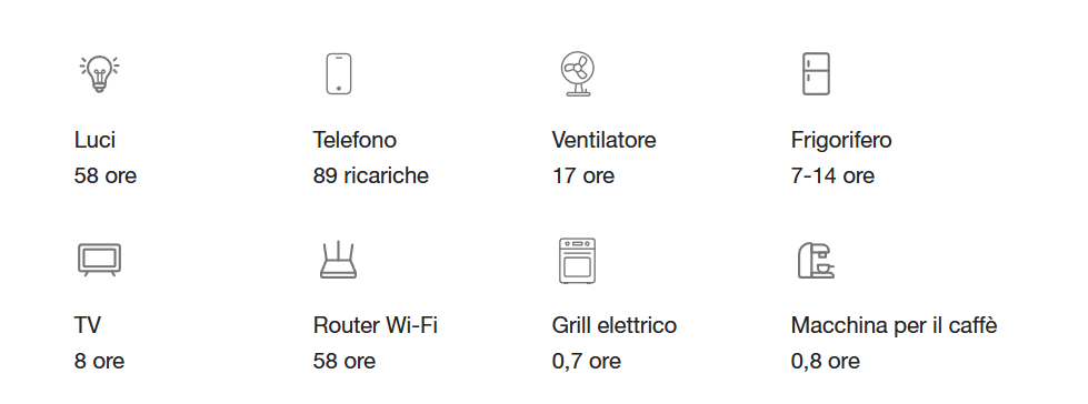 Power Station Portatile EcoFlow DELTA 3