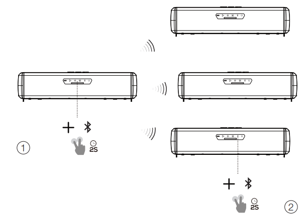 JBL RALLYBAR  Soundbar Bluetooth da 21 con LED Dinamici e Amplificatore da 150W RMS