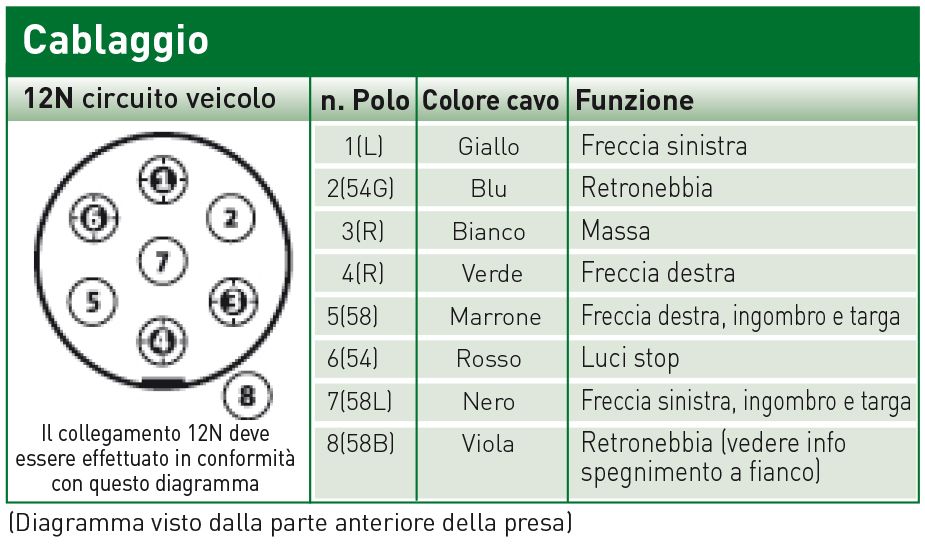 Ring Spina 7 poli 12N in plastica