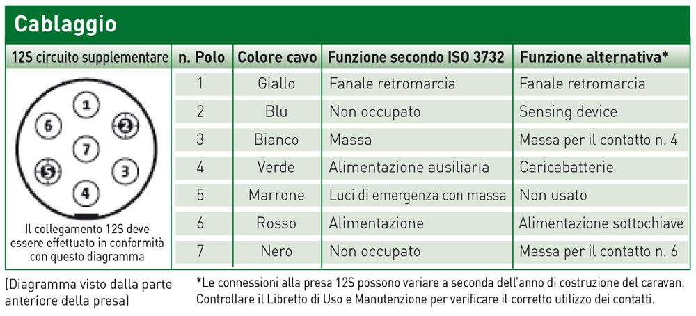 Ring Spina 7 poli 12S in plastica