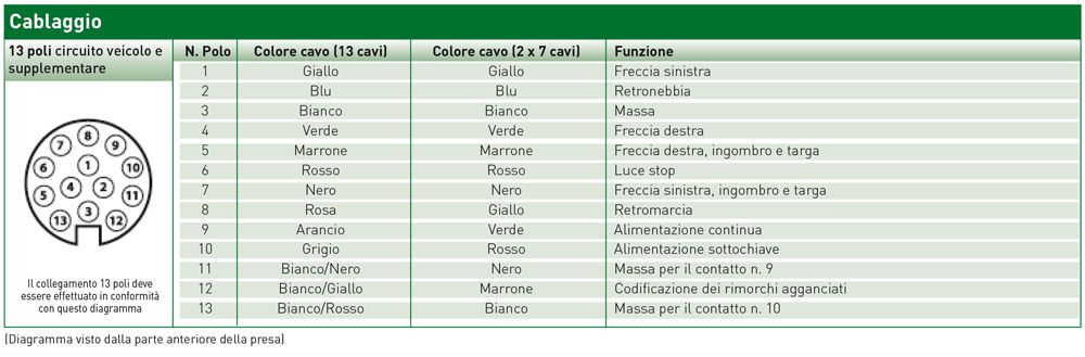 Ring Spina 13 poli in plastica