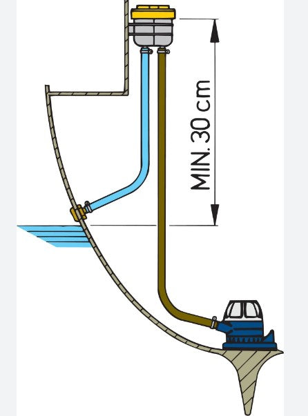 Vetus Filtro separatore olio/acqua BISEP19
