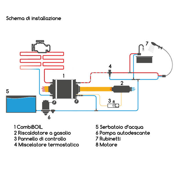 Autoterm Boiler acqua calda Van e Camper 9 Litri - 12 V - 300 W