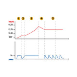 Amperomatic Trainer Lamp, Smart Battery Charger, 6/12V - 0.55/1A