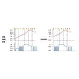 Lampa Amperomatic Pro, caricabatteria intelligente, 12V - 5A
