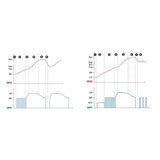 Amperomatic Digit Pro Smart-Akkuladegerät, 12 V – 4,2 A