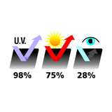 Pilot Cool-Green - 300x50 cm - Verde metallizzato