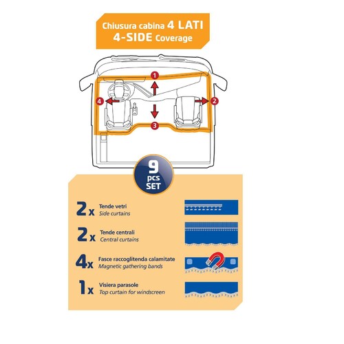 Lampa Premiere, set tende in microfibra per camion - Blu