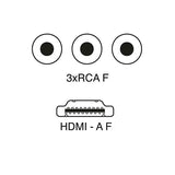 Caja adaptadora HDMI a RCA SCR504