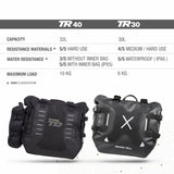 Shad Borse Laterali Terra Adventure Tr40 X0TR402