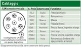 Conector de anillo de 7 pines 12N en plástico