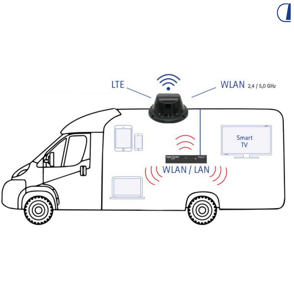 Oyster Router Wi-Fi dual SIM LTE/WLAN per camper 12V/24V