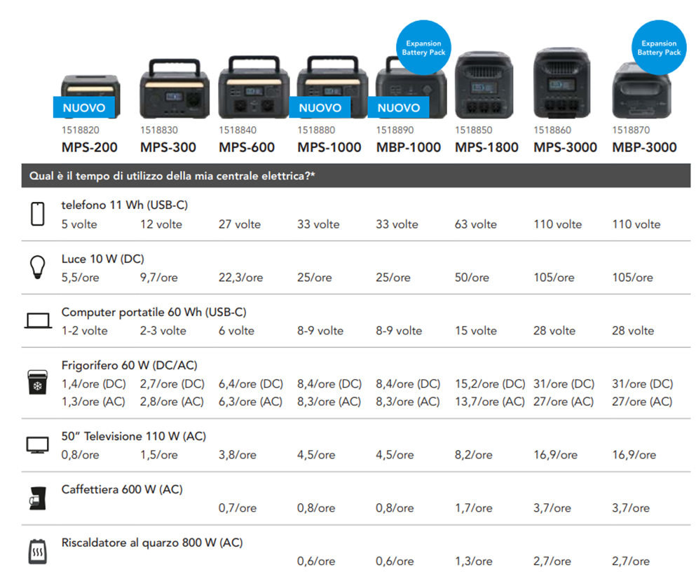 Mestic Power Station 2650W MPS-3000 - 1518860