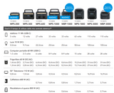 Mestic Power Station 2650W MPS-3000 - 1518860
