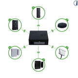 Thitronik Allarme wireless WiPro III per Ford Transit Gen. 6 e Gen. 7