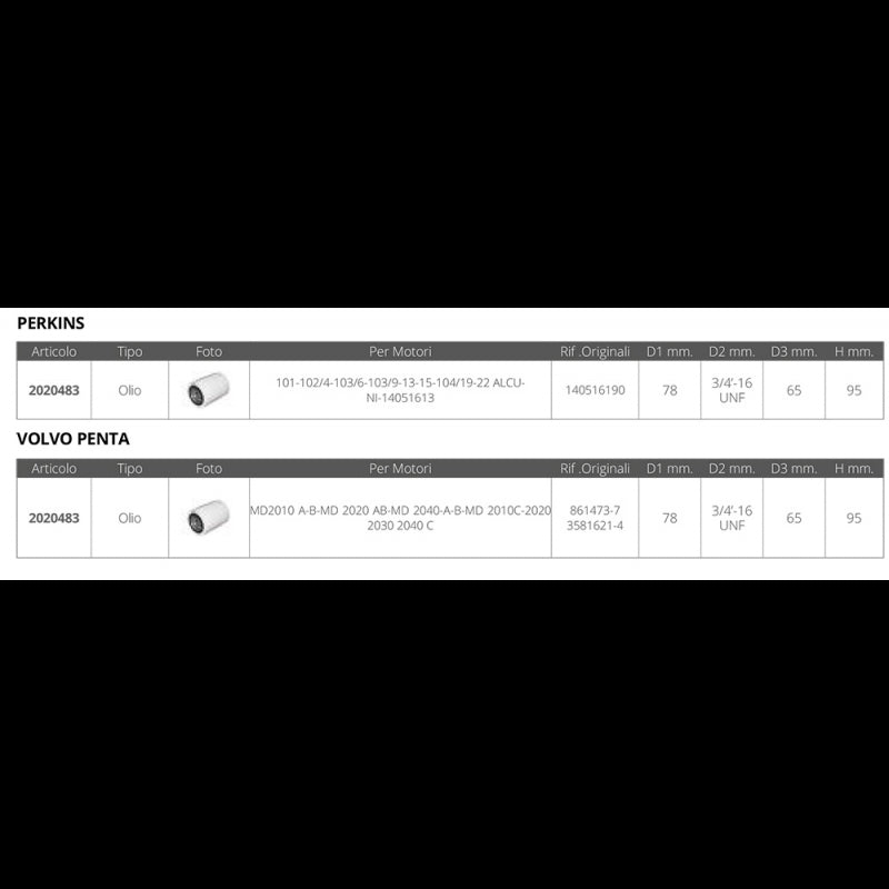 FNI Filtro Olio Perkins Volvo FF943EC