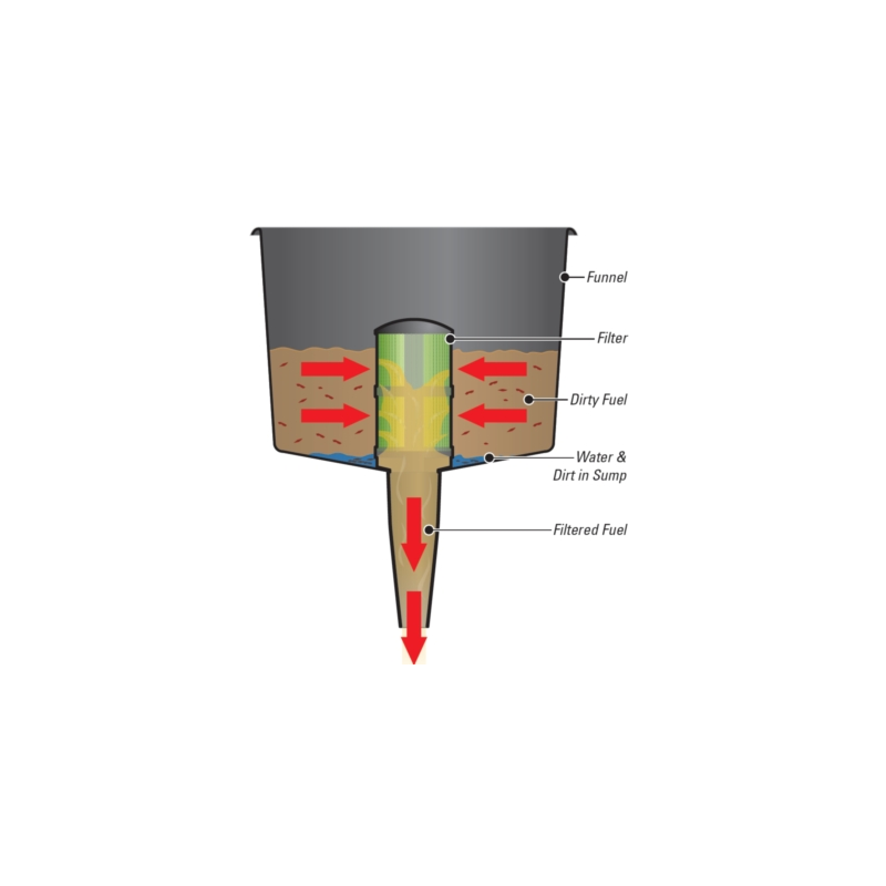Embudo Plastimo con filtro 14 cm 61847