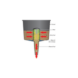 Embudo Plastimo con filtro 14 cm 61847