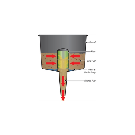 Plastimo Imbuto con Filtro Cm 14 61847