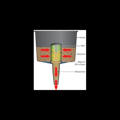 Plastimo Imbuto con Filtro Cm 22 61891