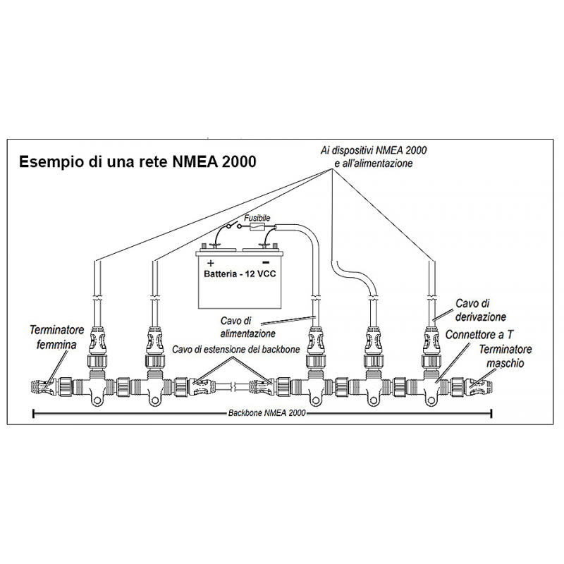 Cavo Lowrance per Installazione Nmea 2000