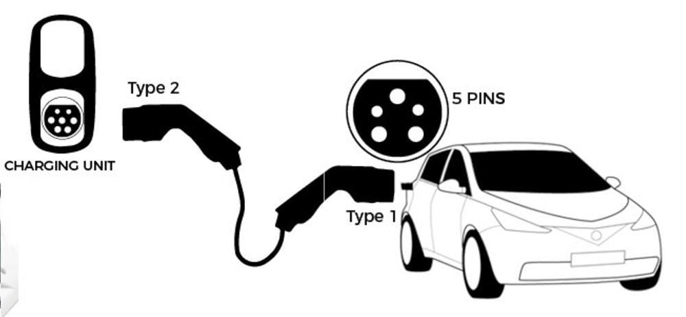 Ring Elektroauto-Ladekabel Typ 2 Typ 1 32A 7,2Kw