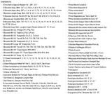 Sata Set Automotive Master Tool 239Pz