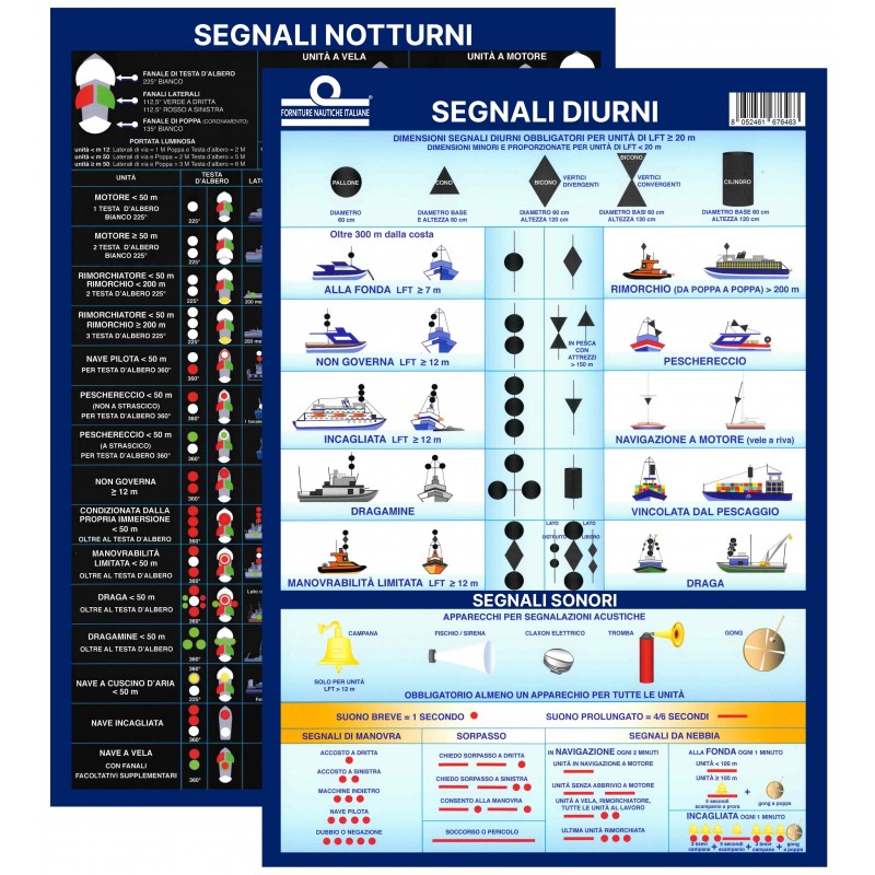 Tabella Segnali Notturni/diurni Colreg