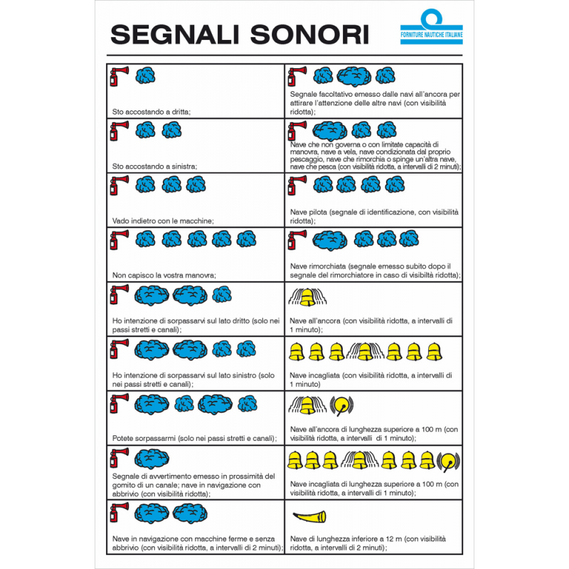 Erregrafica Tabella Segnali Sonori Cm 16X24 5252160 NAUTICA