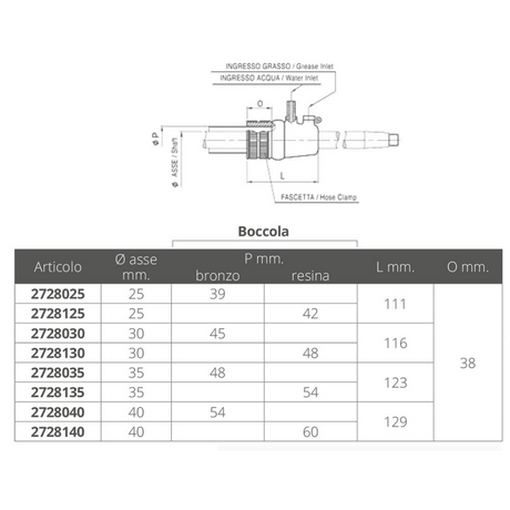 Eliche Radice Tenuta Rmta Diametro mm 25 Oro 90900321 ORO PREMITRECCIA PREMISTOPPA