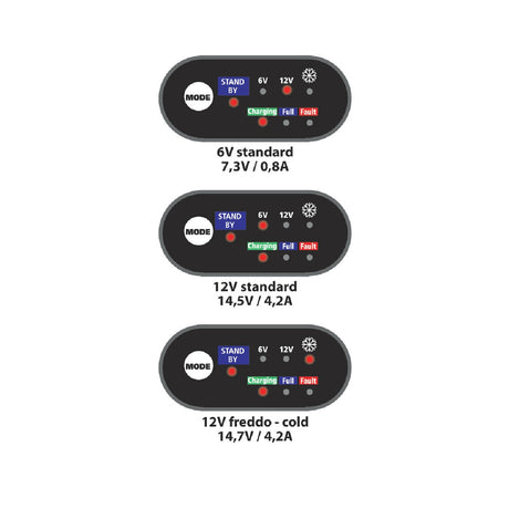 Lampa Amperomatic, caricabatteria intelligente, 6/12V - 0,8/4,2A