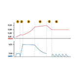 Amperomatische Lampe, intelligentes Ladegerät, 6/12 V – 0,8/4,2 A